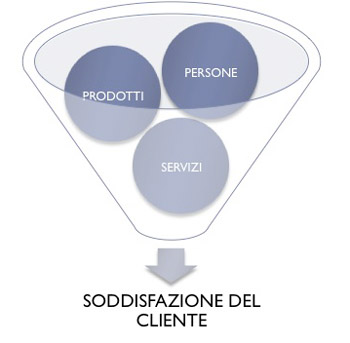Ecco un cliente Spider System