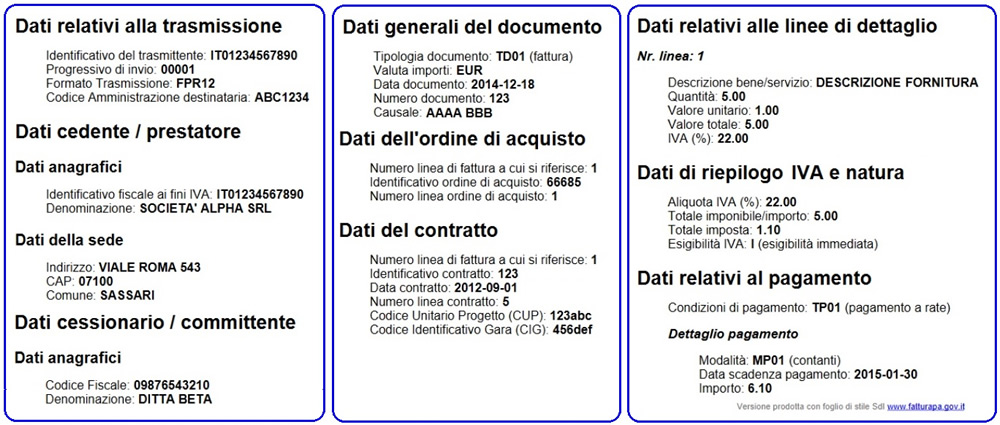 Esempio di fattura elettronica