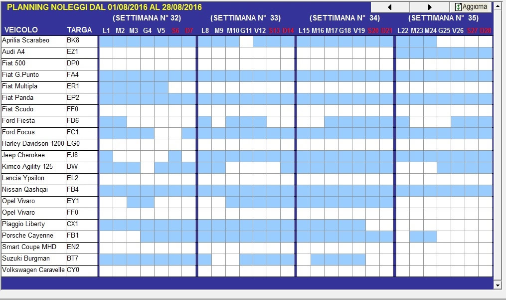 planning noleggi