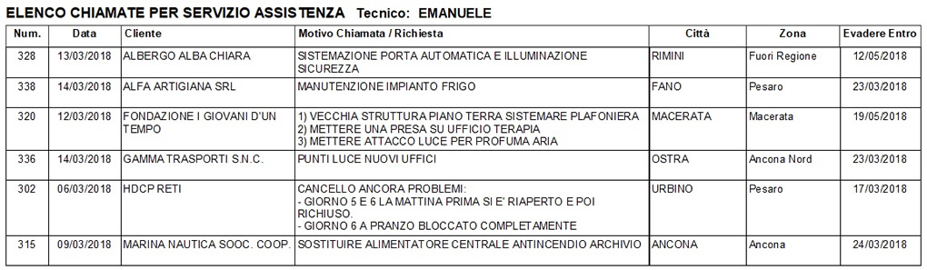 chiamate servizio assistenza
