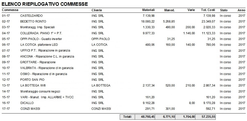 elenco riepilogo commesse