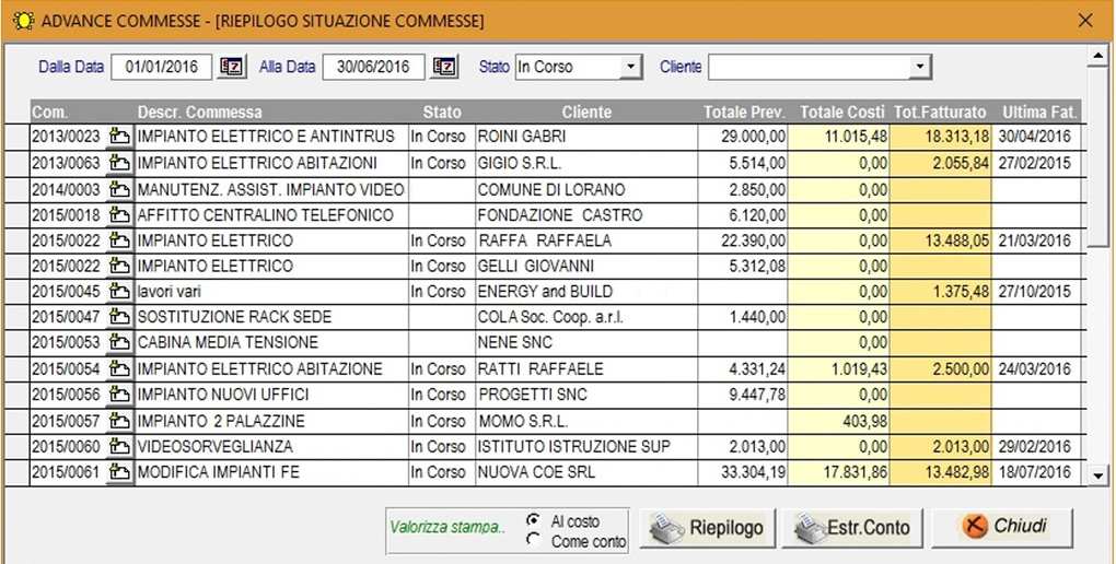 preventivo, costi e fatturato