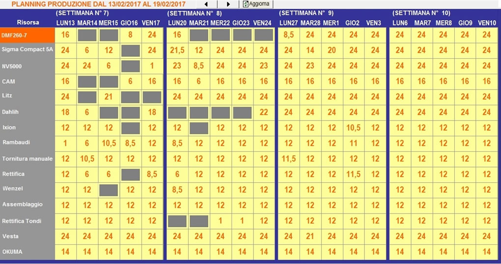 gestione planning sintetico mensile
